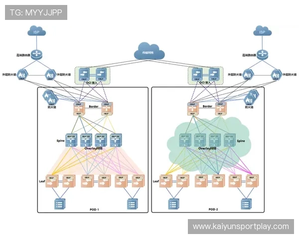 遇到运营商拦截怎么办开云专属安全访问节点避坑防封评测