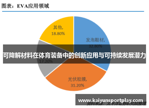 可降解材料在体育装备中的创新应用与可持续发展潜力