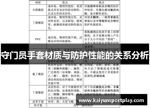 守门员手套材质与防护性能的关系分析